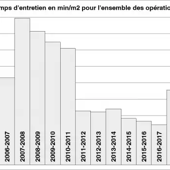 Plan de gestion des aménagements paysagers